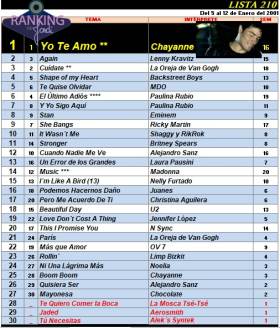 Ranking 210 de 2001